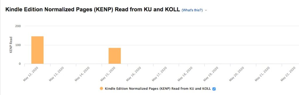 Pages read on Kindle Unlimited